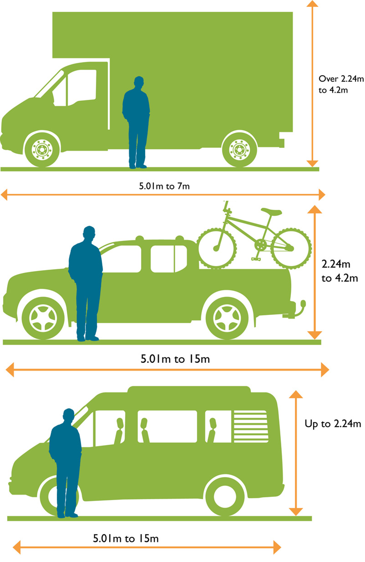 Booking your ferry or train